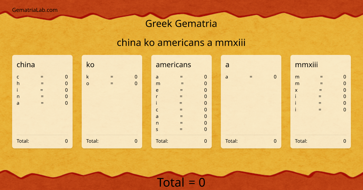 china ko americans a mmxiii in greek Gematria